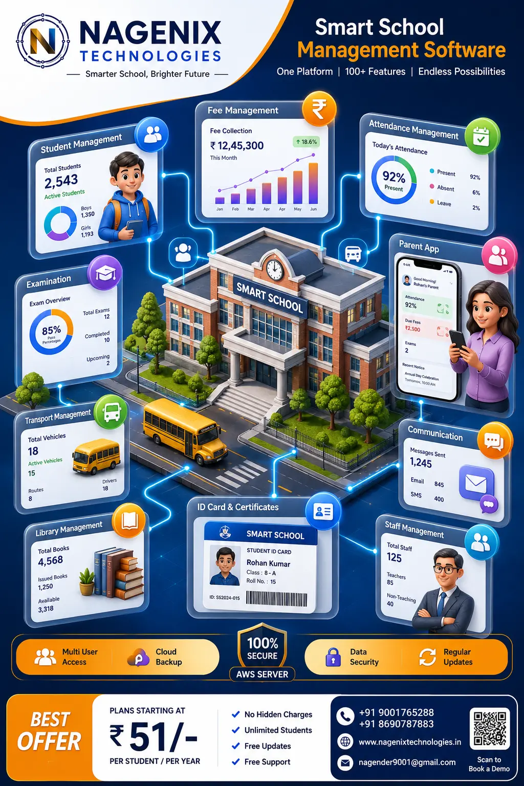 Nagenix Tech Project Interface
